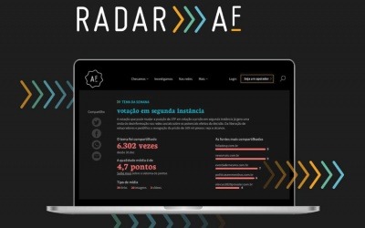 Radar Aos Fatos analiza un promedio de 90 mil publicaciones semanales.