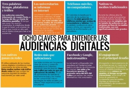 Ocho claves para entender a las audiencias digitales en Colombia